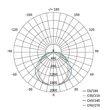 Emos Misty LED armatúra 35W 4000K természetes fehér 120cm por és páramentes lámpatest IP66 ZT1521