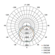 EMOS LED 36W 5200Lm 4000K porálló por és páramentes lámpatest természetes fehér MISTY DALI 36W IP66 ZT1520D 5 Év Garancia