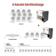 EMOS GoSmart RGBIC+CCT LED szalag 255 cm-es lánc, 12 rész, 7W, dimmelhető, WiFi, iOS, Android ZIW15CR