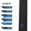 Avide Nathan LED asztali lámpa 6W 360Lm CCT fekete ABLDL-OLC-6W-BL