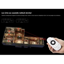 Ledsz.vezérlő MiLight Mono FUT006