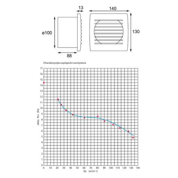 Kanlux CYKLON EOL 100B axiális fürdőszoba elszívó ventilátor 19W 100m3/h 100mm