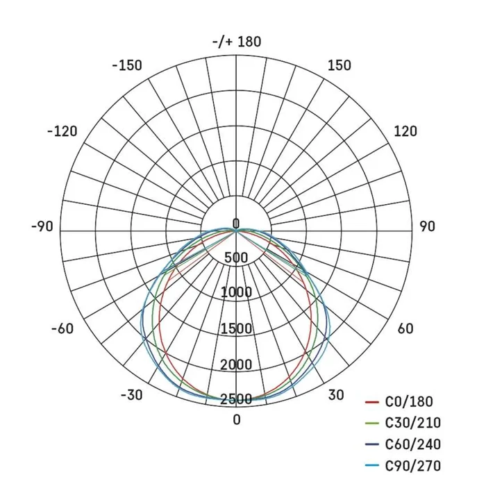 Emos Misty LED armatúra 51W 4000K természetes fehér 150cm por és páramentes lámpatest IP66 ZT1621