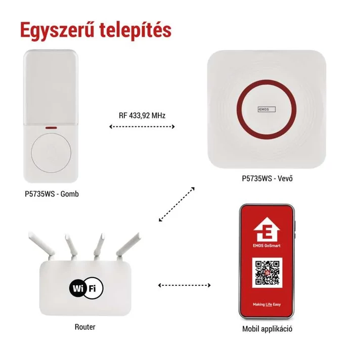 EMOS GoSmart Vezeték nélküli csengő P5735WS wifivel P5735WS