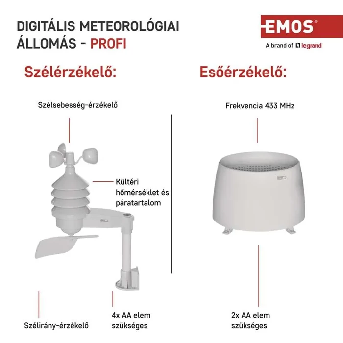 EMOS Meteorológiai időjárás állomás E6016