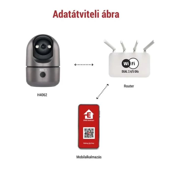 Emos GoSmart Beltéri forgatható kamera IP‑220W wifivel H4062
