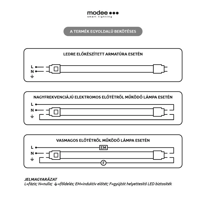 Modee LED fénycső T8 24W 1500mm 6000K természetes fehér 2880 lumen