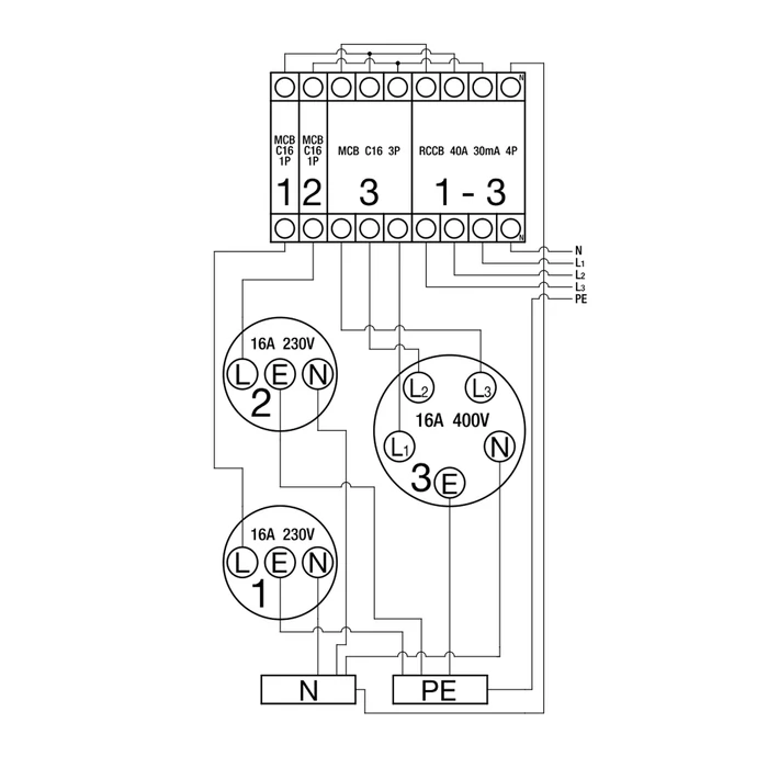 Tracon ipari csatlakozó doboz védelemmel 5P 16A + 2x2P+F szerelt vezetékelt TDB04-11MV