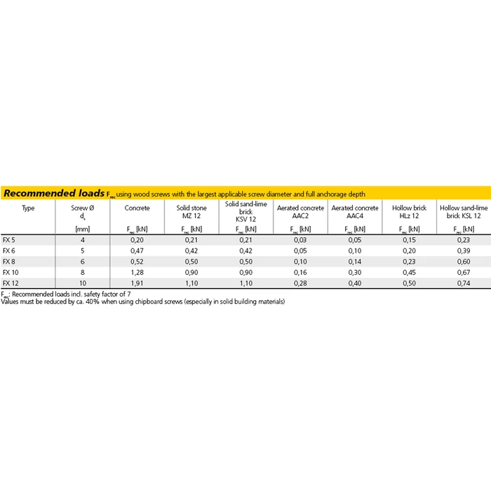 Celo TIPLI 6-os műanyag univerzális tipli+csavar M6 96FXSZ Apolo