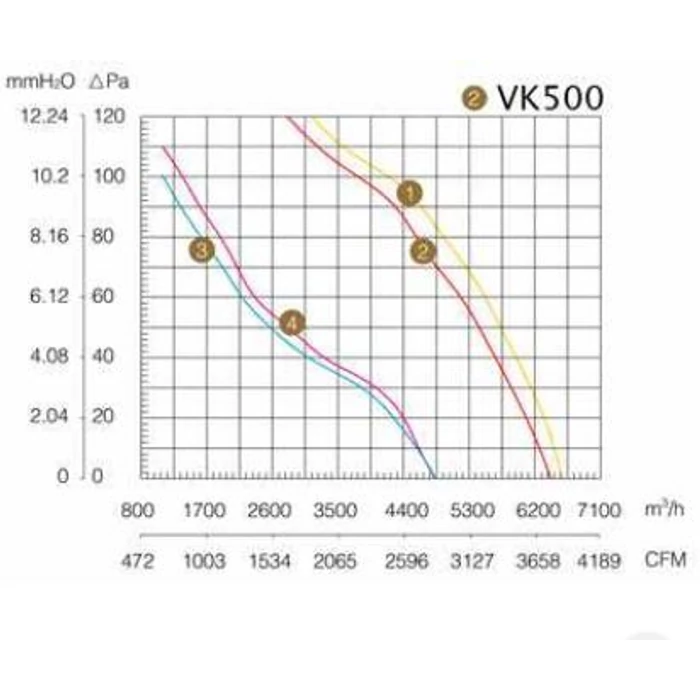 VK-500 Ipari elszívó csőventilátor 6420m3/h